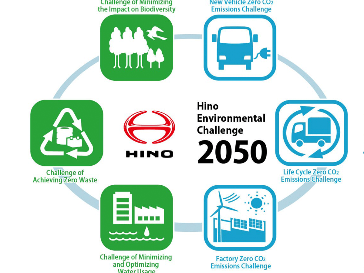 Desafios de Hino para el 2025 en lo relacionados al ambiente.
