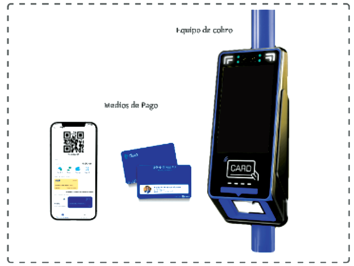 Equipo de cobro electr&oacute;nico.
