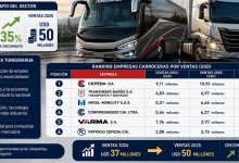 Ranking de facturación carroceros